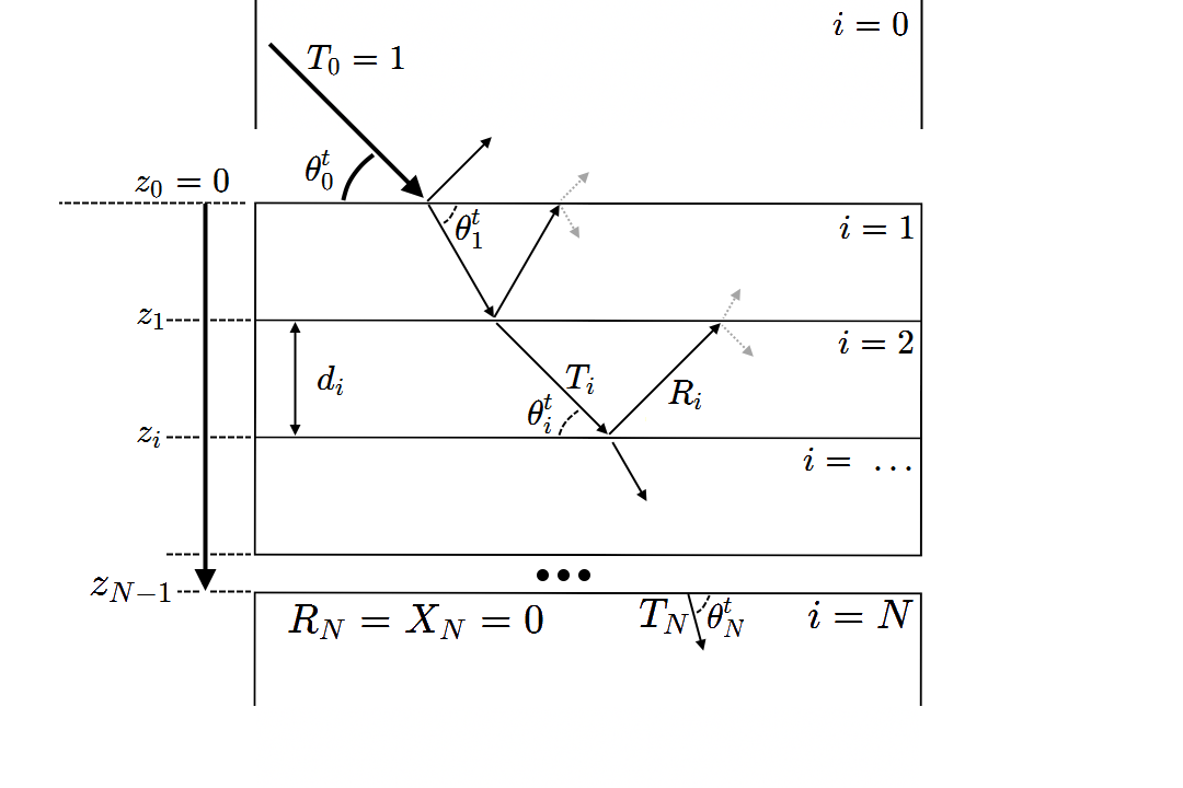 Screenshot of the XEFI model geometry.